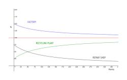 Production point and facility efficiency graphs