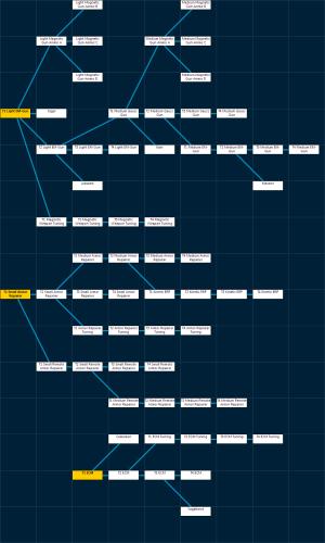 Work in progress layout of the Nuimqol tech tree